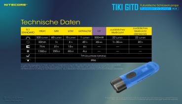 NITECORE TIKI GTID GLOW IN THE DARK BLUE